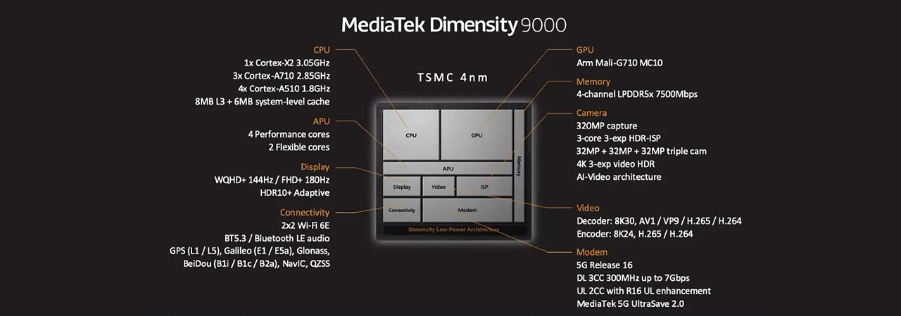 Dimensity 9000 tops AI Benchmark